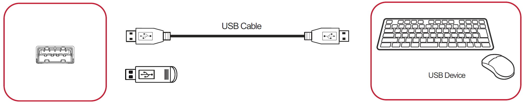 IFP52 USB Connection.png