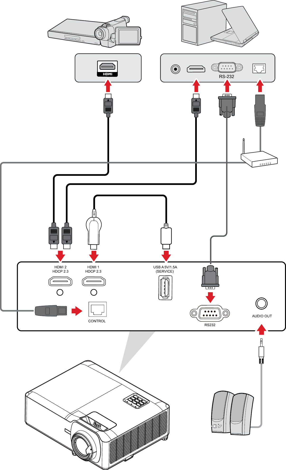 connections to multiple devices