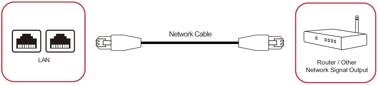 Network Connection