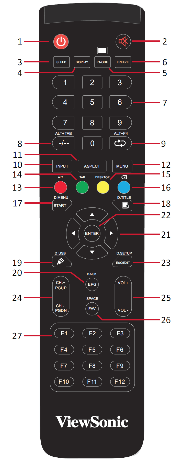 File:IFP50-5 Remote Control Labels.png