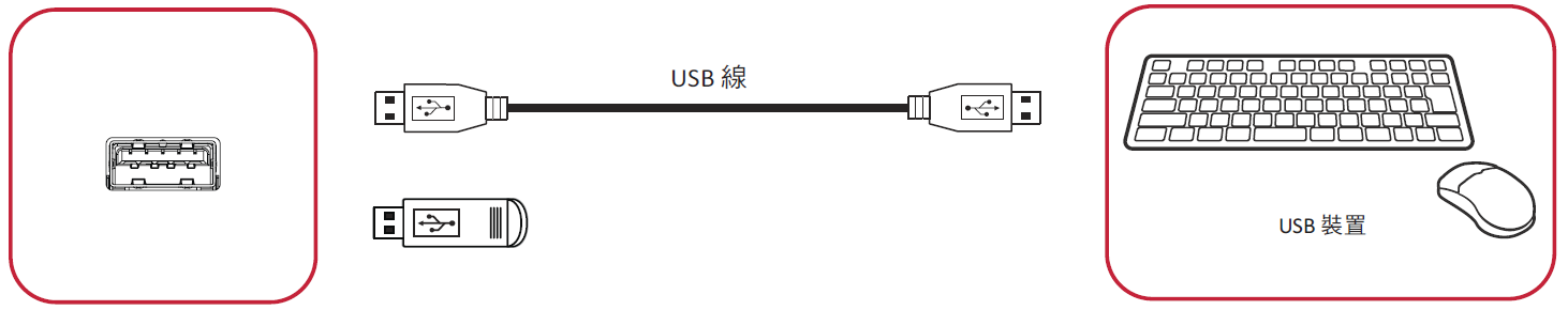 IFP52 USB Connection TCH.png