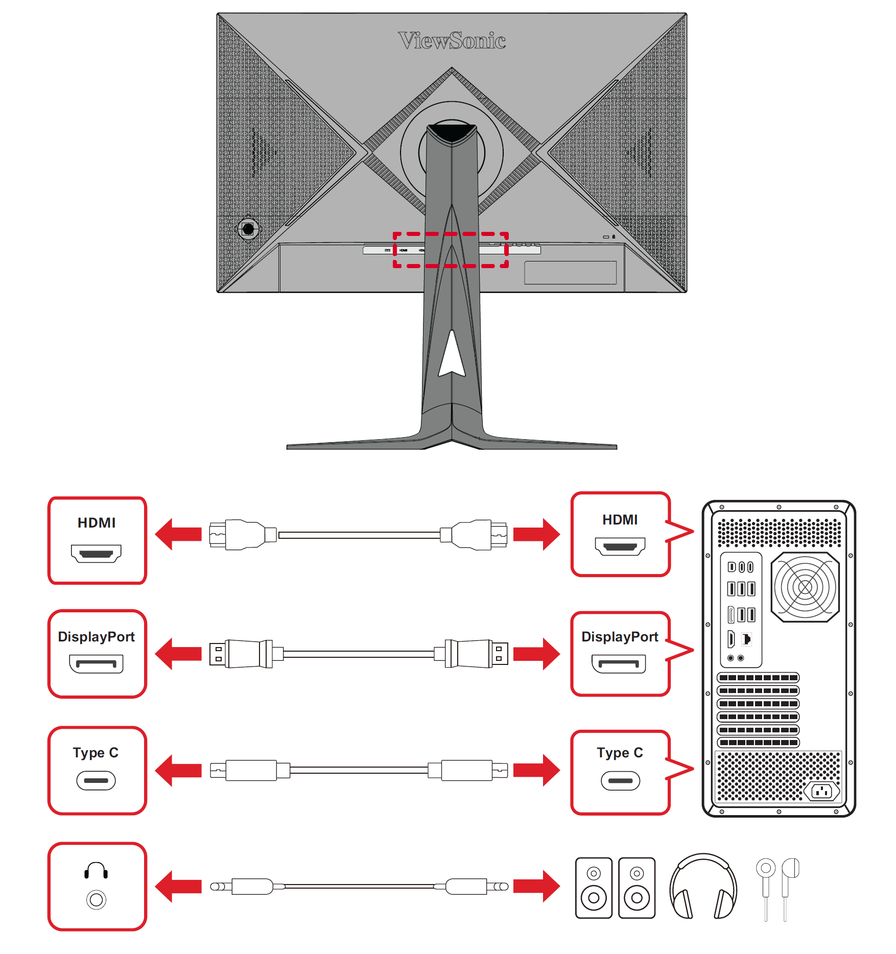 Device connection