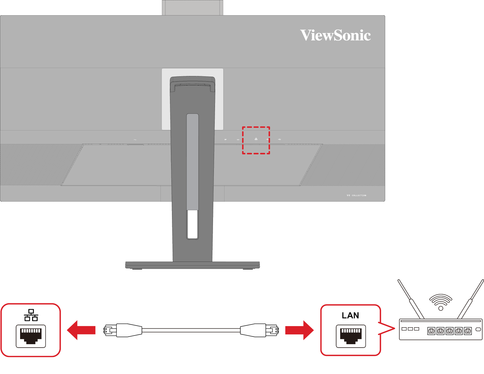 the location of the LAN port