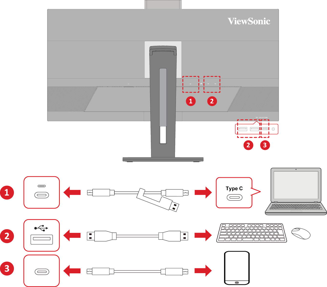 the location of the USB ports and the connection detail