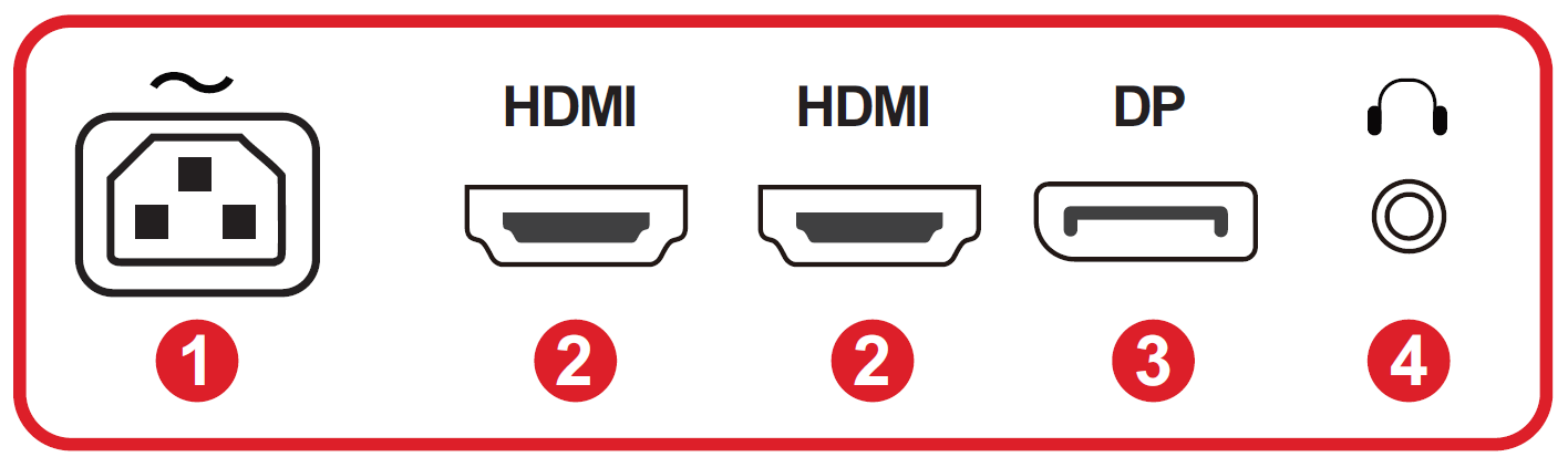 I/O Ports