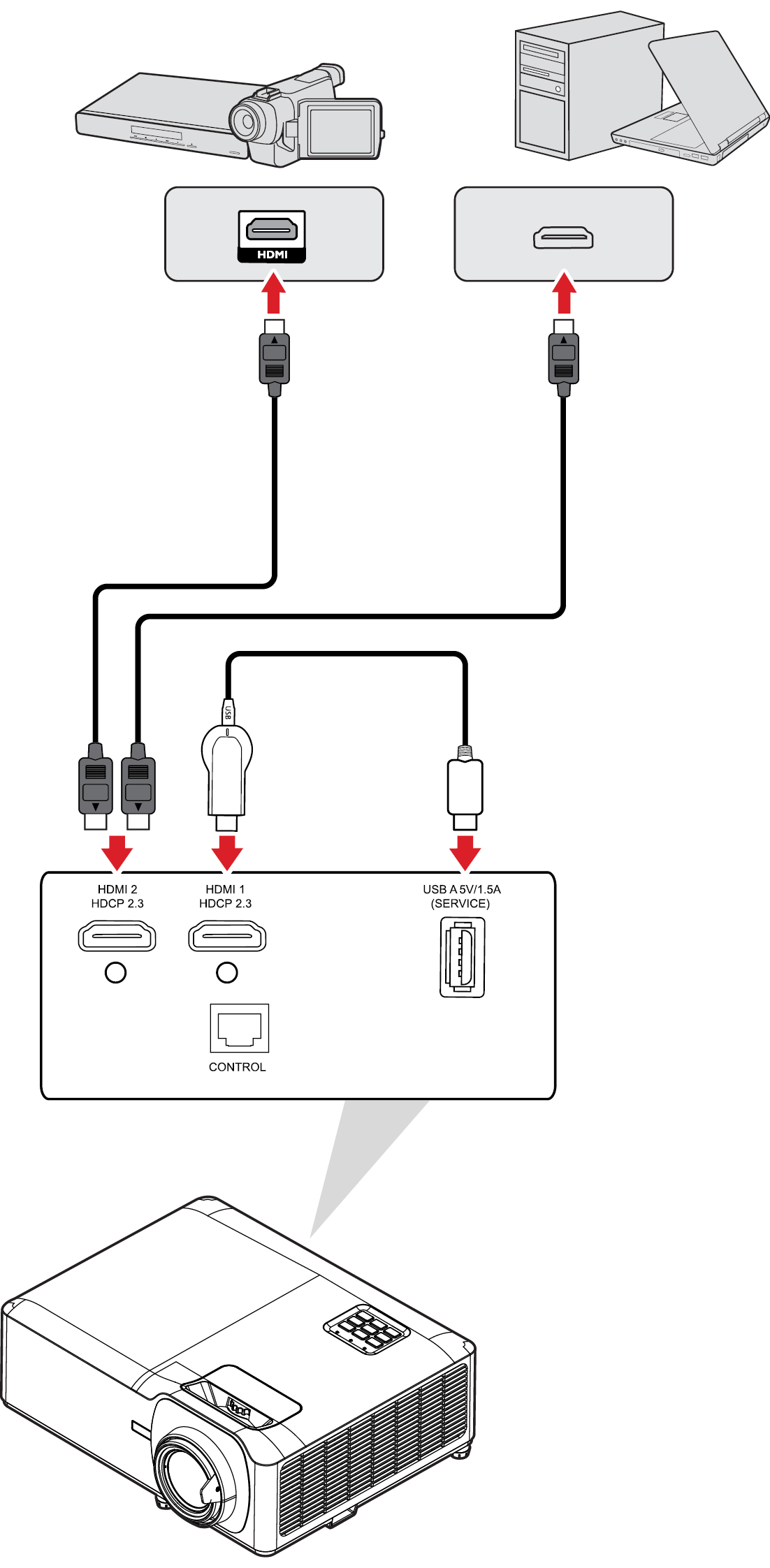 HDMI connection