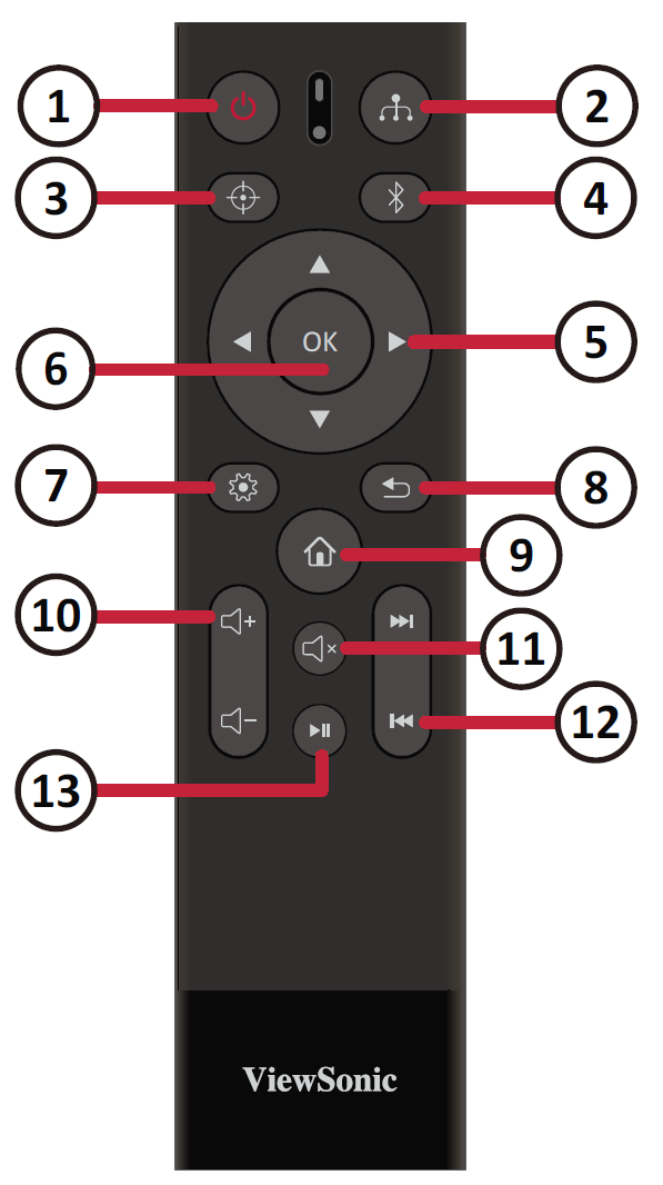 M1X's Remote Control