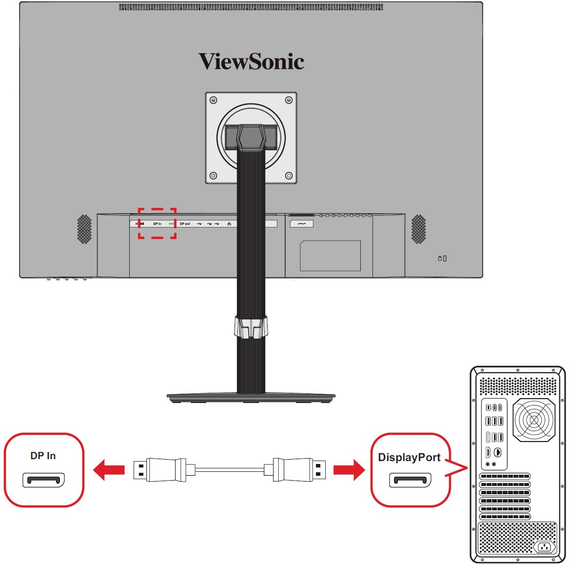 Connect the monitor to DisplayPort