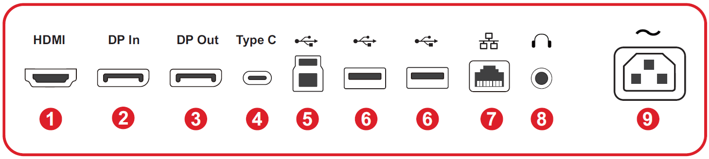 I/O Ports