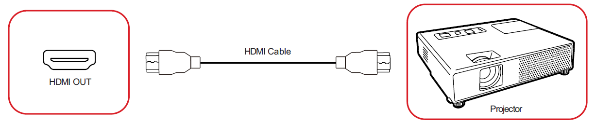 Video Output Connection