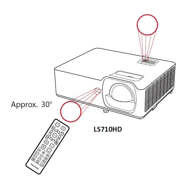File:LS710HD Remote Control Effective Range.JPG