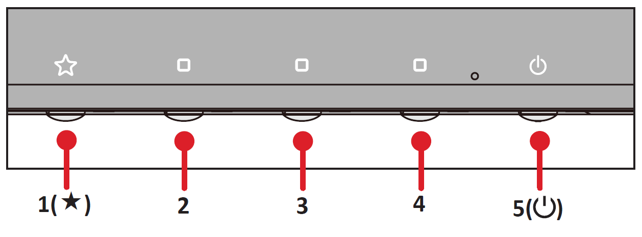 Control panel keys