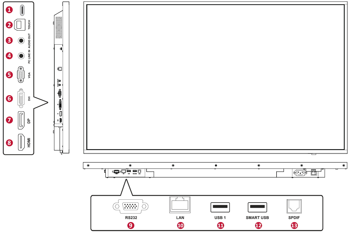 IFP4320 I/O Panel