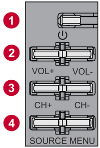 CDE4312 Control Panel