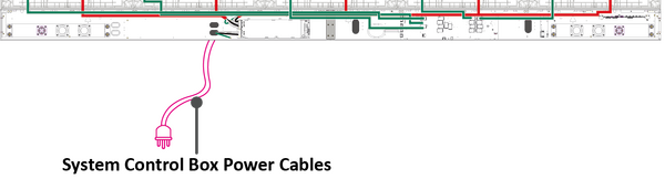 System Control Box Power Cables