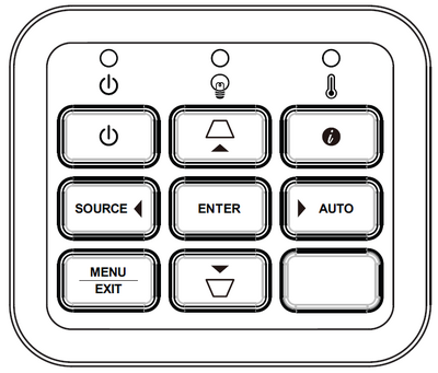 Keypad Overview