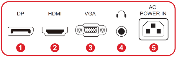 I/O Ports