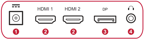 I/O Ports