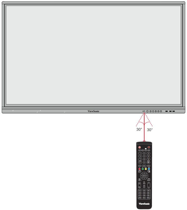 IFP6550-5 Remote Control - ViewSonic ViewBoard