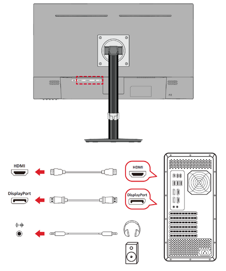 the connections through HDMI, DP, and Audio Out
