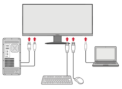 KVM Function