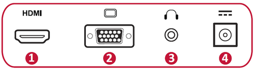I/O Ports