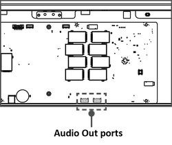 Audio Out ports