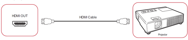 Video Out Connection