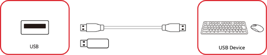 USB Type A connection