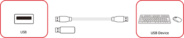 USB Type A Connection