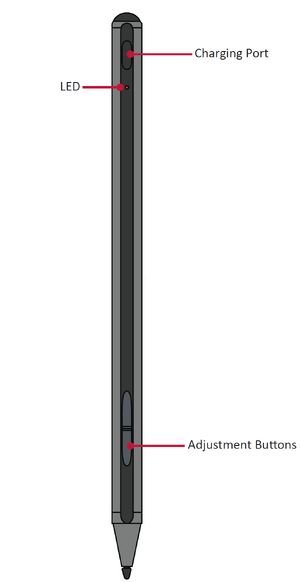 Pen Overview