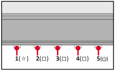 Learn more about the Control Panel Keys