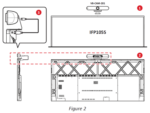 USB C Ports Explained