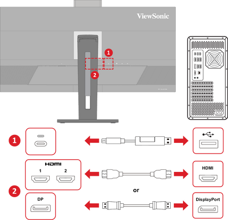 the location of the USB Type C, HDMI, and DP ports