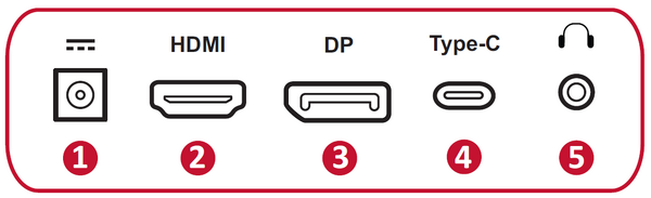 I/O Ports