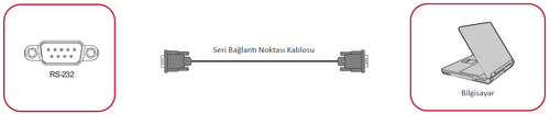 RS-232 Bağlantısı