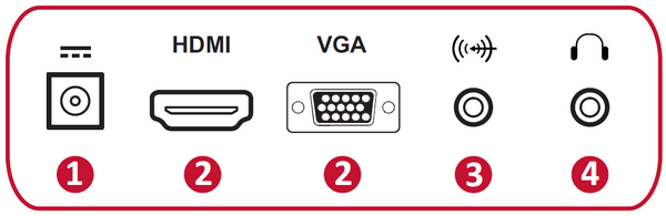 I/O Ports
