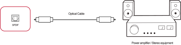 SPDIF Connection
