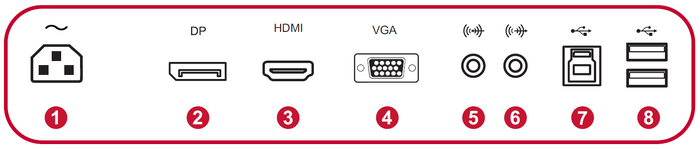 I/O Ports