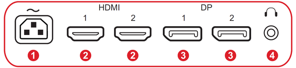I/O Ports