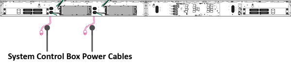 System Control Box Power Cables