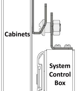 The Side View of the Connection