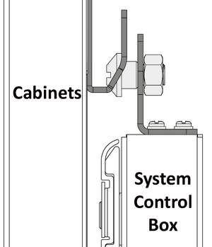 The Side View of the Connection