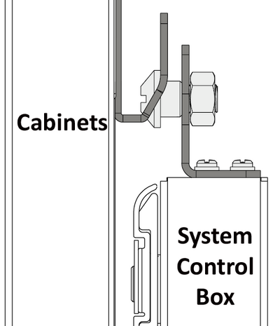 The Side View of the Connection