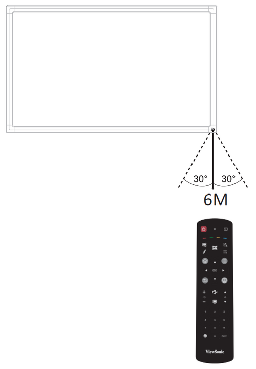 Effective Range of the Remote Control
