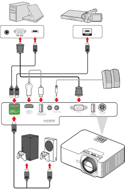 LX700-4K RGB's available input sources