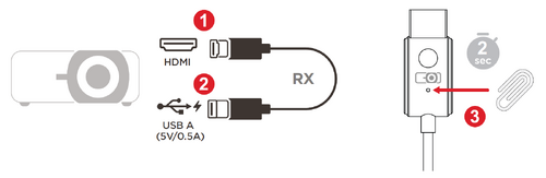 Pairing the Transmitter to the Receiver