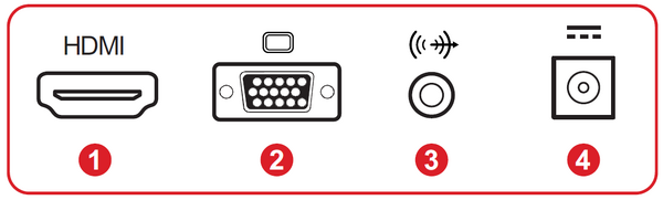 I/O Ports