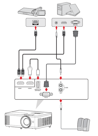 Input Source