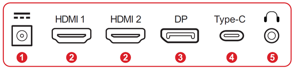 I/O Ports